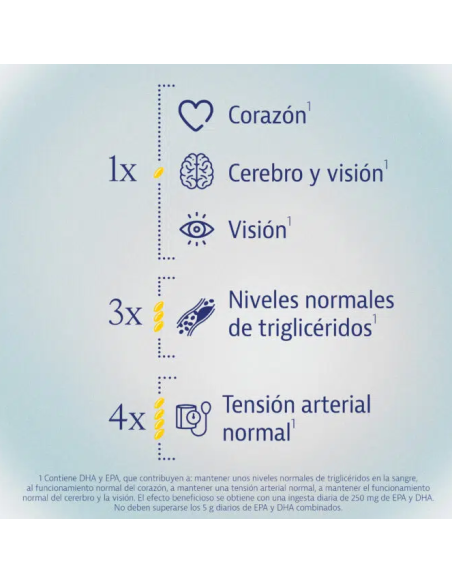 Omega 3 - Plameca